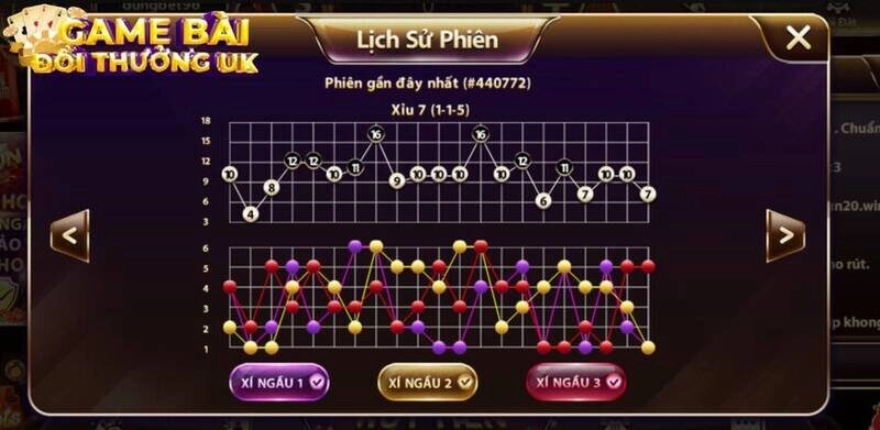 Hướng dẫn cách đánh Tài Xỉu 1-3-2-4 thắng chắc